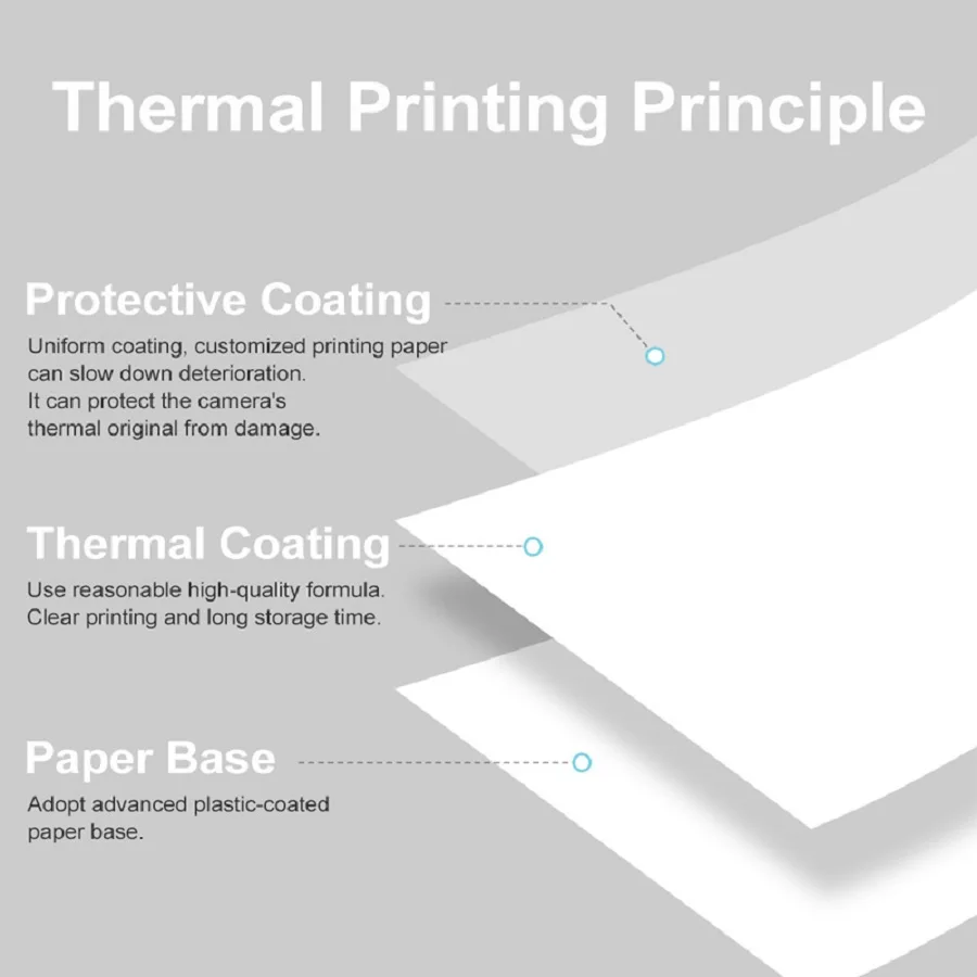Mini Baskı Kamera Termal Kağıt - Heat Transfer Vinyl Roll incelemesi ve fiyatı